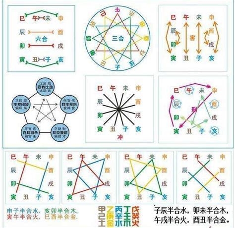 八字三合六合|地支、三合、三会、六合、六害、三刑详解——四柱八。